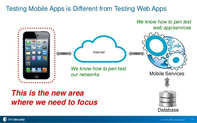 the 411 on mobile application security testing and runtime protection mobile app security