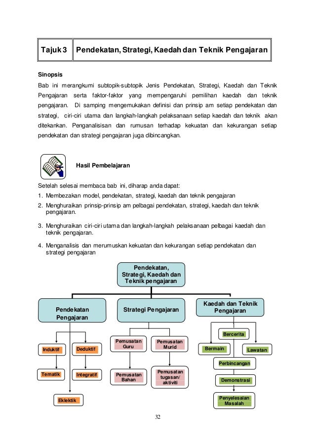 11 Tajuk 3 Pendekatan Pengajaran
