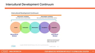 Intercultural Development Continuum
10
 