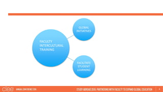 4
GLOBAL
INITIATIVES
FACILITATE
STUDENT
LEARNING
FACULTY
INTERCULTURAL
TRAINING
 