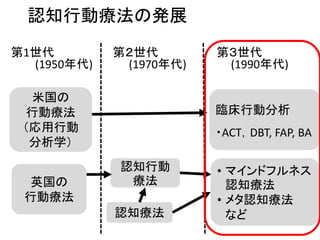 認知療法
認知行動
療法
米国の
行動療法
（応用行動
分析学）
英国の
行動療法
臨床行動分析
・ACT，DBT, FAP, BA
第1世代 第２世代 第３世代
• マインドフルネス
認知療法
• メタ認知療法
など
(1950年代) (1970年代) (1990年代)
認知行動療法の発展
 