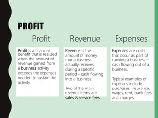 Profit Def 11.1.1 - Role of business | PPSX