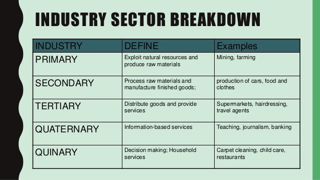 11.1.2 Types of businesses - Industry sectors
