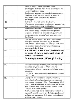 Календарно - тематичне планування 11 клас. Профільний рівень | PDF