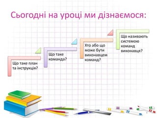 Сьогодні на уроці ми дізнаємося:
Що таке план
та інструкція?
Що таке
команда?
Хто або що
може бути
виконавцем
команд?
Що називають
системою
команд
виконавця?
16.02.2017 6
 