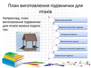 План виготовлення годівнички для
птахів
Наприклад, план
виготовлення годівнички
для птахів можна подати
так:
Креслення деталей.
Вирізання деталей з дерева.
Створення каркасу.
Виготовлення дашка.
З'єднання деталей годівнички.
Закріплення підвіски.
16.02.2017 8
 