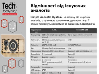 Образец подзаголовка
Simple Acoustic System, на відміну від існуючих
аналогів, є музичною колонкою модульного типу, її
еле...