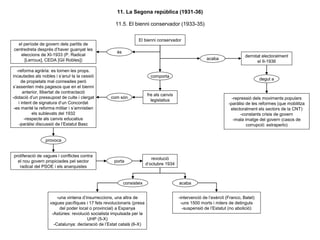 11. La Segona república (1931-36)
11.5. El bienni conservador (1933-35)
El bienni conservador
és
el període de govern dels partits de
centredreta després d’haver guanyat les
eleccions de XI-1933 (P. Radical
[Lerroux], CEDA [Gil Robles])
comporta
fre als canvis
legislatius
com són
-reforma agrària: es tornen les props.
incautades als nobles i s’anul·la la cessió
de propietats mal conreades però
s’assenten més pagesos que en el bienni
anterior, llibertat de contractació
-dotació d’un pressupost de culte i clergat
i intent de signatura d’un Concordat
-es manté la reforma militar i s’amnistien
els sublevats del 1932
-respecte als canvis educatius
-paràlisi discussió de l’Estatut Basc
proliferació de vagues i conflictes contra
el nou govern propiciades pel sector
radical del PSOE i els anarquistes
provoca
porta
revolució
d’octubre 1934
-una vintena d’insurreccions, una altra de
vagues pacífiques i 17 fets revolucionaris (presa
del poder local o provincial) a Espanya
-Astúries: revolució socialista impulsada per la
UHP (5-X)
-Catalunya: declaració de l’Estat català (6-X)
acaba
-intervenció de l’exèrcit (Franco, Batet)
-uns 1500 morts i milers de detinguts
-suspensió de l’Estatut (no abolició)
acaba
derrotat electoralment
el II-1936
degut a
-repressió dels moviments populars
-paràlisi de les reformes (que mobilitza
electoralment els sectors de la CNT)
-constants crisis de govern
-mala imatge del govern (casos de
corrupció: estraperlo)
consisteix
 