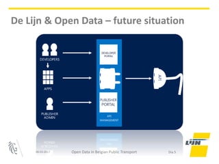 06-03-2017 Open Data in Belgian Public Transport Dia 5
De Lijn & Open Data – future situation
 