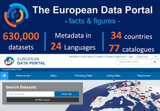 The European Data Portal
- facts & figures -
630,000
datasets
Metadata in
24 Languages
34 countries
77 catalogues
 