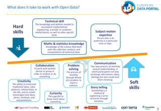 What does it take to work with Open Data?
9
Hard
skills
Soft
skills
Subject matter
expertise
Person who is an
authority in a particular
area or topic.Maths & statistics knowledge
Knowledge of the science that deals
with the collection, analysis, and
interpretation of numerical data.
Technical skill
The knowledge and abilities needed to
accomplish mathematical,
engineering, scientific or computer-
related duties, as well as other specific
tasks.
Problem
solving
The process of
working
through details
of a problem to
reach a
solution.
Story telling
Storytelling is a
method of
explaining a series
of events through
narrative.
Collaboration
To work with another
person or group in
order to achieve or do
something.
Curiosity
The urge felt to
know more about
something.
Communication
Two-way process of reaching
mutual understanding, in
which participants not only
exchange information, ideas,
feelings but also create and
share meaning.
Creativity
The ability to transcend
traditional ideas, rules,
patterns, relationships, or
the like, and to create
meaningful new ideas,
forms, methods, and
interpretations.
 