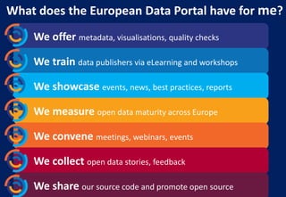 What does the European Data Portal have for me?
We offer metadata, visualisations, quality checks
We train data publishers via eLearning and workshops
We showcase events, news, best practices, reports
We measure open data maturity across Europe
We convene meetings, webinars, events
We collect open data stories, feedback
We share our source code and promote open source
 