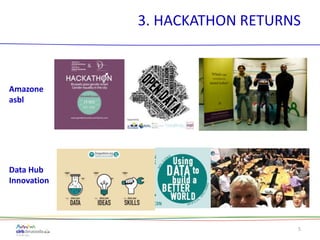 5
3. HACKATHON RETURNS
Amazone
asbl
Data Hub
Innovation
 