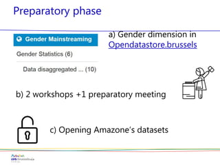 Preparatory phase
b) 2 workshops +1 preparatory meeting
a) Gender dimension in
Opendatastore.brussels
c) Opening Amazone’s datasets
 