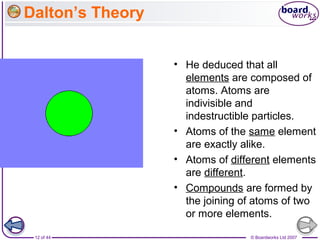 © Boardworks Ltd 200712 of 44
Dalton’s Theory
• He deduced that all
elements are composed of
atoms. Atoms are
indivisible and
indestructible particles.
• Atoms of the same element
are exactly alike.
• Atoms of different elements
are different.
• Compounds are formed by
the joining of atoms of two
or more elements.
 