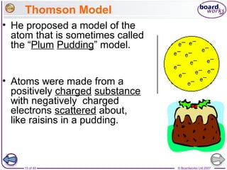 © Boardworks Ltd 200715 of 44
Thomson Model
• He proposed a model of the
atom that is sometimes called
the “Plum Pudding” model.
• Atoms were made from a
positively charged substance
with negatively charged
electrons scattered about,
like raisins in a pudding.
 