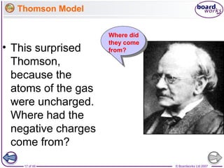 © Boardworks Ltd 200717 of 44
Thomson Model
• This surprised
Thomson,
because the
atoms of the gas
were uncharged.
Where had the
negative charges
come from?
Where did
they come
from?
 