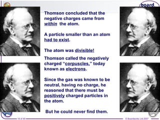 © Boardworks Ltd 200718 of 44
Thomson concluded that the
negative charges came from
within the atom.
A particle smaller than an atom
had to exist.
The atom was divisible!
Thomson called the negatively
charged “corpuscles,” today
known as electrons.
Since the gas was known to be
neutral, having no charge, he
reasoned that there must be
positively charged particles in
the atom.
But he could never find them.
 