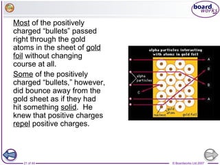 © Boardworks Ltd 200721 of 44
Most of the positively
charged “bullets” passed
right through the gold
atoms in the sheet of gold
foil without changing
course at all.
Some of the positively
charged “bullets,” however,
did bounce away from the
gold sheet as if they had
hit something solid. He
knew that positive charges
repel positive charges.
 