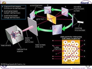 © Boardworks Ltd 200722 of 44
 