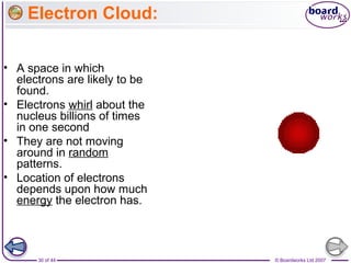 © Boardworks Ltd 200730 of 44
Electron Cloud:
• A space in which
electrons are likely to be
found.
• Electrons whirl about the
nucleus billions of times
in one second
• They are not moving
around in random
patterns.
• Location of electrons
depends upon how much
energy the electron has.
 