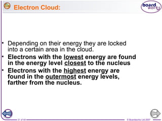 © Boardworks Ltd 200731 of 44
Electron Cloud:
• Depending on their energy they are locked
into a certain area in the cloud.
• Electrons with the lowest energy are found
in the energy level closest to the nucleus
• Electrons with the highest energy are
found in the outermost energy levels,
farther from the nucleus.
 