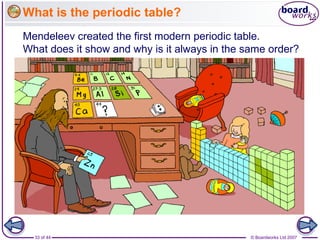 © Boardworks Ltd 200733 of 44
What is the periodic table?
Mendeleev created the first modern periodic table.
What does it show and why is it always in the same order?
 