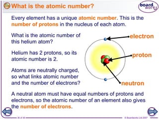 © Boardworks Ltd 200736 of 44
What is the atomic number?
Every element has a unique atomic number. This is the
number of protons in the nucleus of each atom.
What is the atomic number of
this helium atom?
A neutral atom must have equal numbers of protons and
electrons, so the atomic number of an element also gives
the number of electrons.
Helium has 2 protons, so its
atomic number is 2.
Atoms are neutrally charged,
so what links atomic number
and the number of electrons?
electron
proton
neutron
 