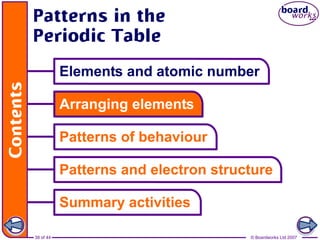 38 of 44 © Boardworks Ltd 2007
 