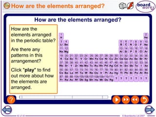 © Boardworks Ltd 200740 of 44
How are the elements arranged?
 
