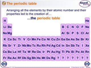 © Boardworks Ltd 200741 of 44
The periodic table
Arranging all the elements by their atomic number and their
properties led to the creation of…
…the periodic table
Fr Ra Ac Rf Db Sg Bh Hs Mt Ds Rg ? ? ? ? ? ? ?
Cs Ba La Hf Ta W Re Os Ir Pt Au Hg Tl Pb Bi Po At Rn
Rb Sr Y Zr Nb Mo Tc Ru Rh Pd Ag Cd In Sn Sb Te I Xe
K Ca Sc Ti V Cr Mn Fe Co Ni Cu Zn Ga Ge As Se Br Kr
Na Mg Al Si P S Cl Ar
Li Be B C N O F Ne
H He
 