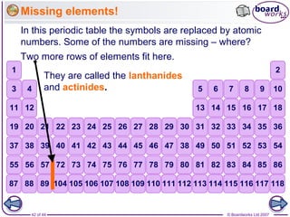 © Boardworks Ltd 200742 of 44
Missing elements!
In this periodic table the symbols are replaced by atomic
numbers. Some of the numbers are missing – where?
87 88 89 104 105 106 107 108 109 110 111 112 113 114 115 116 117 118
55 56 57 72 73 74 75 76 77 78 79 80 81 82 83 84 85 86
37 38 39 40 41 42 43 44 45 46 47 38 49 50 51 52 53 54
19 20 21 22 23 24 25 26 27 28 29 30 31 32 33 34 35 36
11 12 13 14 15 16 17 18
3 4 5 6 7 8 9 10
1 2
Two more rows of elements fit here.
They are called the lanthanides
and actinides.
 