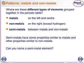 © Boardworks Ltd 200747 of 44
Patterns: metals and non-metals
on the right (except hydrogen)
Where are these different types of elements grouped
together in the periodic table?
metals
non-metals
between metals and non-metalssemi-metals
on the left and centre
Can you name a semi-metal element?
Semi-metals have some properties similar to metals and
other properties similar to non-metals.
 