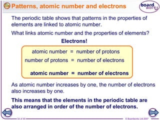 © Boardworks Ltd 200754 of 44
Patterns, atomic number and electrons
What links atomic number and the properties of elements?
The periodic table shows that patterns in the properties of
elements are linked to atomic number.
atomic number = number of protons
atomic number = number of electrons
number of protons = number of electrons
Electrons!
As atomic number increases by one, the number of electrons
also increases by one.
This means that the elements in the periodic table are
also arranged in order of the number of electrons.
 