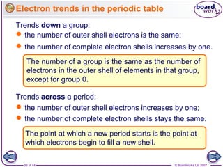 © Boardworks Ltd 200756 of 44
Electron trends in the periodic table
Trends down a group:
The point at which a new period starts is the point at
which electrons begin to fill a new shell.
The number of a group is the same as the number of
electrons in the outer shell of elements in that group,
except for group 0.
 the number of outer shell electrons is the same;
 the number of complete electron shells increases by one.
 the number of outer shell electrons increases by one;
Trends across a period:
 the number of complete electron shells stays the same.
 