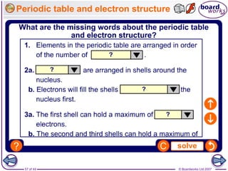 © Boardworks Ltd 200757 of 44
Periodic table and electron structure
 