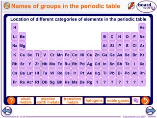 © Boardworks Ltd 200761 of 44
Names of groups in the periodic table
 