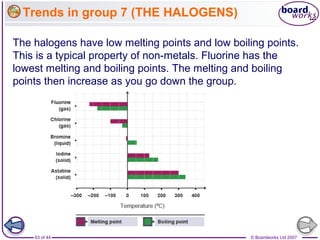 © Boardworks Ltd 200763 of 44
Trends in group 7 (THE HALOGENS)
The halogens have low melting points and low boiling points.
This is a typical property of non-metals. Fluorine has the
lowest melting and boiling points. The melting and boiling
points then increase as you go down the group.
 