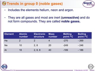 © Boardworks Ltd 200765 of 44
Trends in group 0 (noble gases)
Element Atomic
number
Electronic
structure
Mass
number
Melting
point / C⁰
Boiling
point / C⁰
He 2 2 4 -270 - 269
Ne 10 2, 8 20 -249 - 246
Ar 18 2, 8, 8 40 -189 - 186
- Includes the elements helium, neon and argon.
- They are all gases and most are inert (unreactive) and do
not form compounds. They are called noble gases.
 