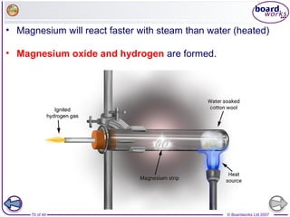 © Boardworks Ltd 200770 of 44
• Magnesium will react faster with steam than water (heated)
• Magnesium oxide and hydrogen are formed.
 