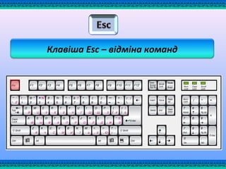 Клавіша Esc – відміна команд
 