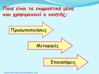 Ποια είναι τα εκφραστικά μέσα
που χρησιμοποιεί ο ποιητής;
Προσωποποιήσεις
Μεταφορές
Επαναλήψεις
Επιμέλεια: Χρήστος Χαρμπής http://xristx.blogspot.gr σελ.53
 