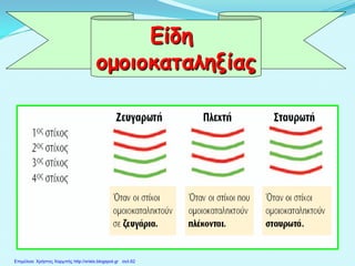 Είδη
ομοιοκαταληξίας
Επιμέλεια: Χρήστος Χαρμπής http://xristx.blogspot.gr σελ.62
 