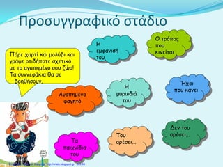 Προσυγγραφικό στάδιο
Πάρε χαρτί και μολύβι και
γράψε οτιδήποτε σχετικό
με το αγαπημένο σου ζώο!
Τα συννεφάκια θα σε
βοηθήσουν.
Η
εμφάνισή
του
Η
μυρωδιά
του
Ο τρόπος
που
κινείται
Ήχοι
που κάνει
Αγαπημένο
φαγητό
Του
αρέσει...
Δεν του
αρέσει...
Τα
παιχνίδια
του
Επιμέλεια: Χρήστος Χαρμπής http://xristx.blogspot.gr σελ.69
 