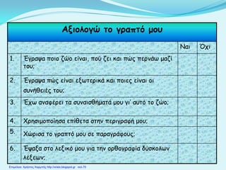 Αξιολογώ το γραπτό μου
Ναι Όχι
1. Έγραψα ποιο ζώο είναι, πού ζει και πώς περνάω μαζί
του;
2. Έγραψα πώς είναι εξωτερικά και ποιες είναι οι
συνήθειές του;
3. Έχω αναφέρει τα συναισθήματά μου γι’ αυτό το ζώο;
4. Χρησιμοποίησα επίθετα στην περιγραφή μου;
5. Χώρισα το γραπτό μου σε παραγράφους;
6. Έψαξα στο λεξικό μου για την ορθογραφία δύσκολων
λέξεων;
Επιμέλεια: Χρήστος Χαρμπής http://xristx.blogspot.gr σελ.75
 