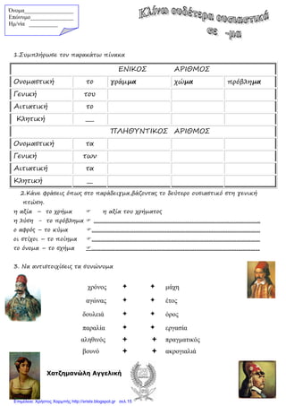 1.Συµπλήρωσε τον παρακάτω πίνακα
2.Κάνε φράσεις όπως στο παράδειγµα,βάζοντας το δεύτερο ουσιαστικό στη γενική
πτώση.
η αξία – το χρήµα η αξία του χρήµατος
η λύση - το πρόβληµα ……………………………………………………………………………………………..
ο αφρός – το κύµα ………………………………………………………………………………………………
οι στίχοι – το ποίηµα ………………………………………………………………………………………………
το όνοµα – το σχήµα ………………………………………………………………………………………………
3. Να αντιστοιχίσεις τα συνώνυµα
Χατζηµανώλη Αγγελική
ΕΝΙΚΟΣ ΑΡΙΘΜΟΣ
Ονοµαστική το γράµµα χώµα πρόβληµα
Γενική του
Αιτιατική το
Κλητική ___
ΠΛΗΘΥΝΤΙΚΟΣ ΑΡΙΘΜΟΣ
Ονοµαστική τα
Γενική των
Αιτιατική τα
Κλητική __
χρόνος µάχη
αγώνας έτος
δουλειά όρος
παραλία εργασία
αληθινός πραγµατικός
βουνό ακρογιαλιά
Όνοµα_________________
Επώνυµο_______________
Hµ/νία __________
Επιμέλεια: Χρήστος Χαρμπής http://xristx.blogspot.gr σελ.15
 