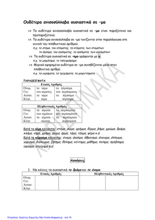 Ουδέτερα ανισοσύλλαβα ουσιαστικά σε –μα
 Τα ουδέτερα ανισοσύλλαβα ουσιαστικά σε –μα είναι παροξύτονα και
προπαροξύτονα.
 Τα ουδέτερα ανισοσύλλαβα σε –μα τονίζονται στην παραλήγουσα στη
γενική του πληθυντικού αριθμού.
π.χ. το στόμα, του στόματος, τα στόματα, των στομάτων
το άγαλμα, του αγάλματος, τα αγάλματα, των αγαλμάτων
 Τα ουδέτερα ουσιαστικά σε –ημα γράφονται με η.
π.χ. το μηχάνημα, το τηλεγράφημα
 Μερικά αφηρημένα ουδέτερα σε –μα συνηθίζονται μόνο στον
πληθυντικό αριθμό.
π.χ. τα γεράματα, τα τρεχάματα, τα χαιρετίσματα
ΠΑΡΑΔΕΙΓΜΑΤΑ
Ενικός Αριθμός
Ονομ.
Γεν.
Αιτιατ.
Κλητ.
το αίμα
του αίματος
το αίμα
αίμα
το πέρασμα
του περάσματος
το πέρασμα
πέρασμα
Πληθυντικός Αριθμός
Ονομ.
Γεν.
Αιτιατ.
Κλητ.
τα αίματα
των αιμάτων
τα αίματα
αίματα
τα περάσματα
των περασμάτων
τα περάσματα
περάσματα
Κατά το αίμα κλίνονται: στόμα, σώμα, γράμμα, δέρμα, βήμα, χρώμα, δράμα,
κλάμα, νήμα, χρήμα, χώμα, άρμα, τάμα, τάγμα, ψέμα κ.ά.
Κατά το πέρασμα κλίνονται: όνομα, άγαλμα, άθροισμα, άνοιγμα, άπλωμα,
γύρισμα, διάλειμμα, ζήτημα, θέλημα, κέντημα, μάθημα, ποίημα, πρόβλημα,
ύφασμα, στοίχημα κ.ά.
Ασκήσεις
1. Να κλίνεις τα ουσιαστικά το δράμα και το όνομα.
Ενικός Αριθμός Πληθυντικός Αριθμός
Ονομ.
Γεν.
Αιτιατ.
Κλητ.
Επιμέλεια: Χρήστος Χαρμπής http://xristx.blogspot.gr σελ.16
 