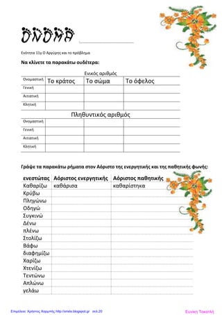 ONOMA :…………………………………………………
Ενότητα 11γ Ο Αργύρης και το πρόβλημα
Να κλίνετε τα παρακάτω ουδέτερα:
Ενικός αριθμός
Ονομαστική
Το κράτος Το σώμα Το όφελος
Γενική
Αιτιατική
Κλητική
Πληθυντικός αριθμός
Ονομαστική
Γενική
Αιτιατική
Κλητική
Γράψε τα παρακάτω ρήματα στον Αόριστο της ενεργητικής και της παθητικής φωνής:
ενεστώτας Αόριστος ενεργητικής Αόριστος παθητικής
Καθαρίζω καθάρισα καθαρίστηκα
Κρύβω
Πληγώνω
Οδηγώ
Συγκινώ
Δένω
πλένω
Στολίζω
Βάφω
διαφημίζω
Χαρίζω
Χτενίζω
Τεντώνω
Απλώνω
γελάω
Ευνίκη ΤοκατλήΕπιμέλεια: Χρήστος Χαρμπής http://xristx.blogspot.gr σελ.20
 