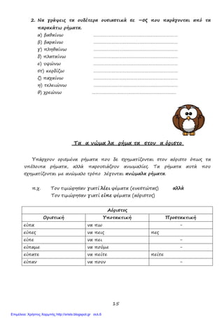 15
2. Να γράψεις τα ουδέτερα ουσιαστικά σε –ος που παράγονται από τα
παρακάτω ρήµατα.
α) βαθαίνω ……………………………………………………………
β) βαραίνω ……………………………………………………………
γ) πληθαίνω ……………………………………………………………
δ) πλαταίνω ……………………………………………………………
ε) υψώνω ……………………………………………………………
στ) κερδίζω ……………………………………………………………
ζ) παχαίνω ……………………………………………………………
η) τελειώνω ……………………………………………………………
θ) χρεώνω ……………………………………………………………
Τα α νώµα λα ρήµα τα στον α όριστο
Υπάρχουν ορισµένα ρήµατα που δε σχηµατίζονται στον αόριστο όπως τα
υπόλοιπα ρήµατα, αλλά παρουσιάζουν ανωµαλίες. Τα ρήµατα αυτά που
σχηµατίζονται µε ανώµαλο τρόπο λέγονται ανώµαλα ρήµατα.
π.χ. Τον τιµώρησαν γιατί λέει ψέµατα (ενεστώτας) αλλά
Τον τιµώρησαν γιατί είπε ψέµατα (αόριστος)
Αόριστος
Οριστική Υποτακτική Προστακτική
είπα να πω -
είπες να πεις πες
είπε να πει -
είπαµε να πούµε -
είπατε να πείτε πείτε
είπαν να πουν -
Επιμέλεια: Χρήστος Χαρμπής http://xristx.blogspot.gr σελ.6
 