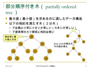 2011/4/27 アルゴリズムとデータ構造 11 8
部分順序付き木（ partially ordered
tree ）
 最大値（最小値）を求めるのに適したデータ構造
 以下の制約を満たす木（２分木）
 子は親より常に小さいか等しい（大きいか等しい）
 子要素間の大小関係に制約は無い
25
15 23
13 8 9
5 12 1
根は常に最
大値となる
19
20
a b
c d
b
a c
d
b>a, c>d の場合の
木の組み替え
 